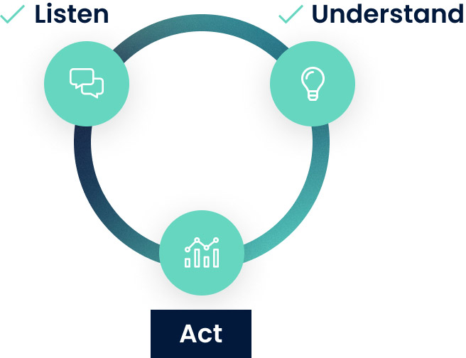 action-gap-zenloop
