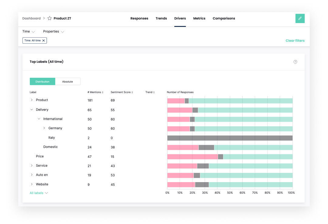 multi-level-analyse