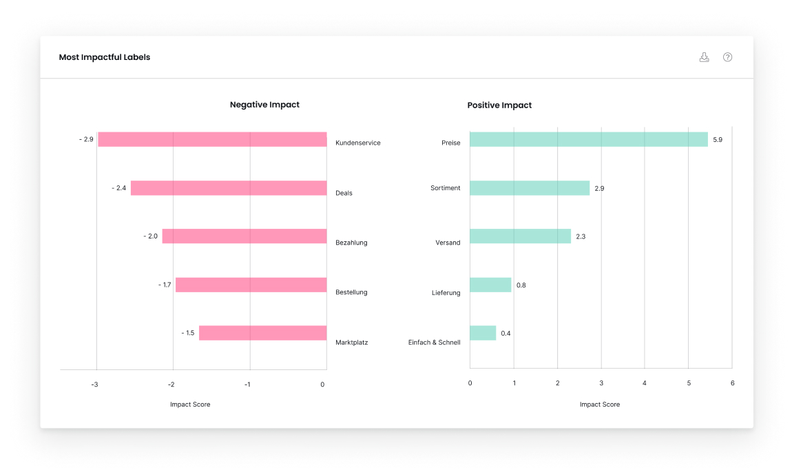 overview analyses