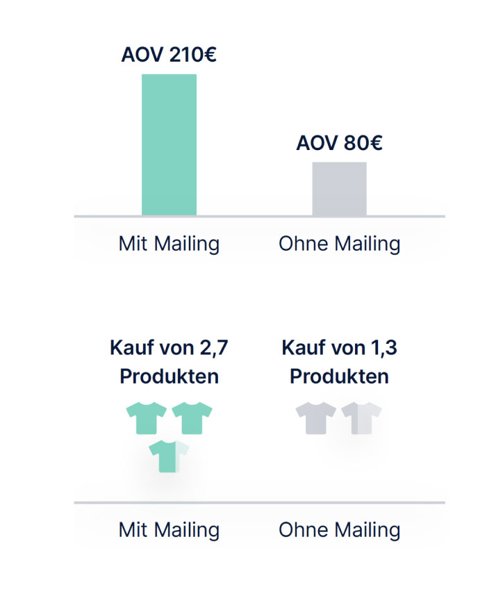 case-study-keller-aov