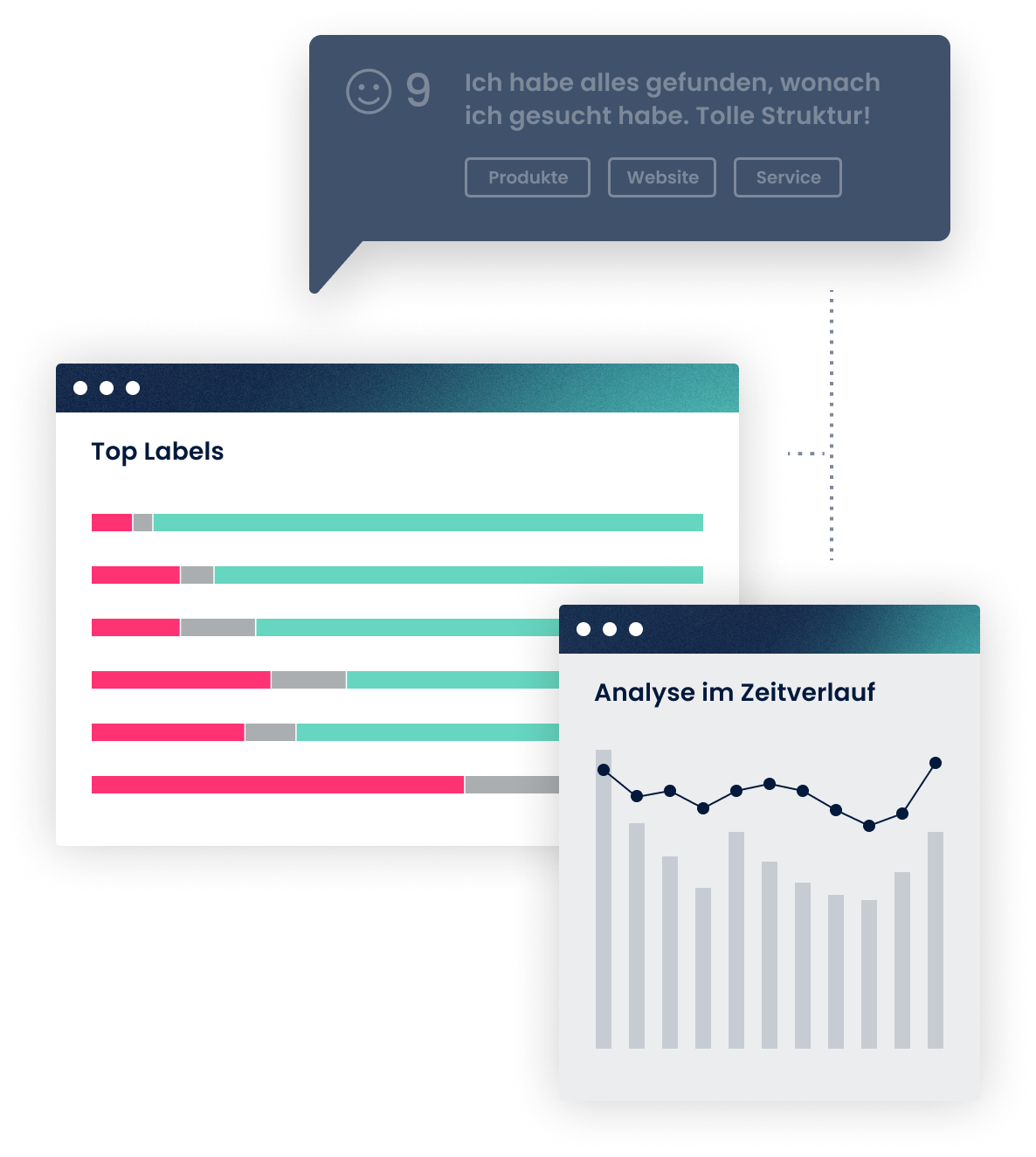 image of graphs