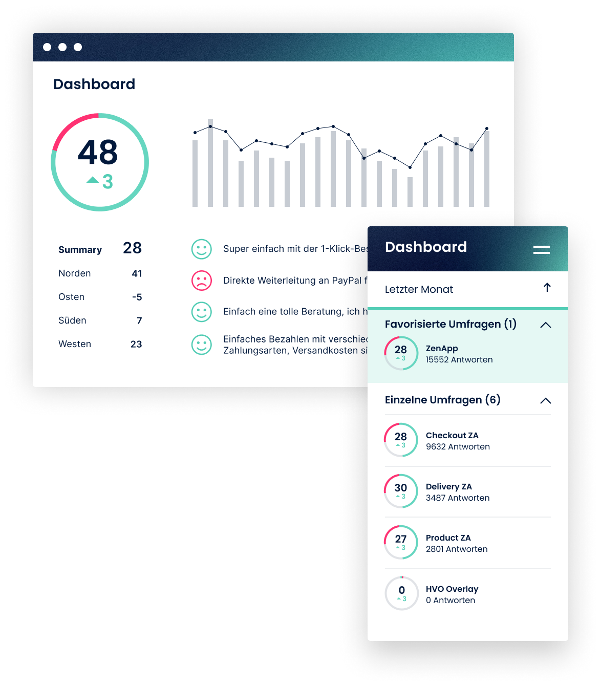 image of nps dashboard