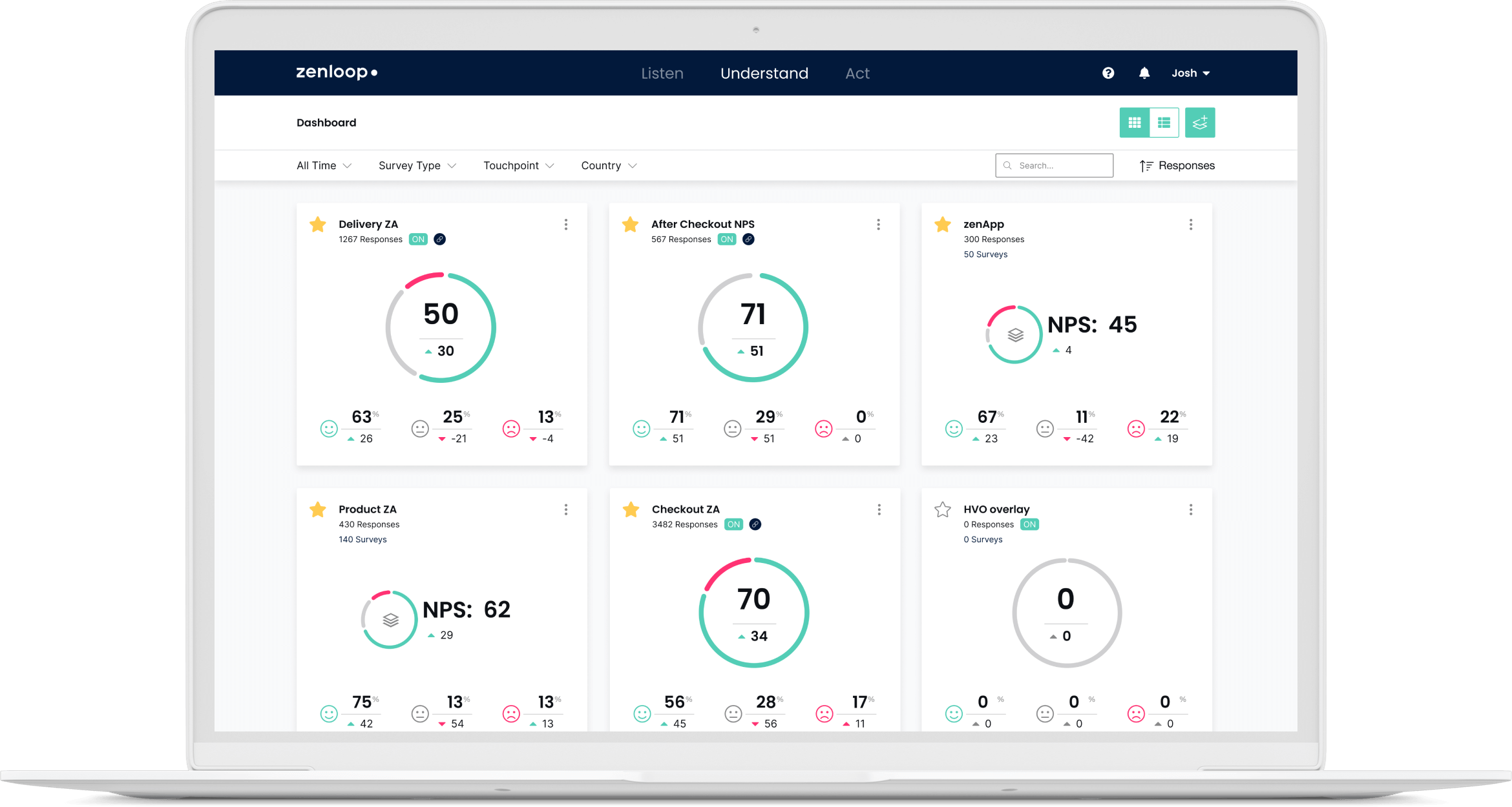 image of nps dashboard in zenloop