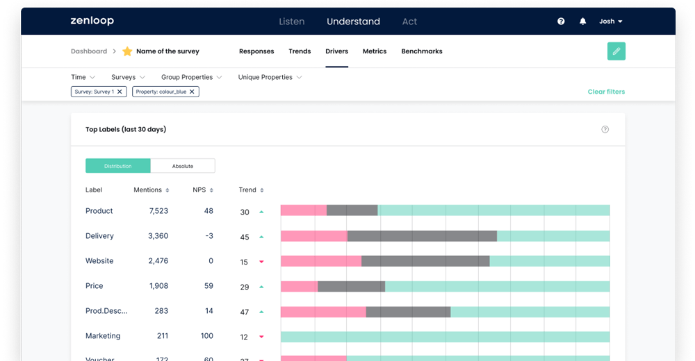 Recognize promoters with zenloop