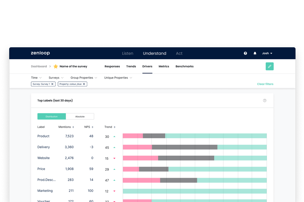 Recognize promoters with zenloop