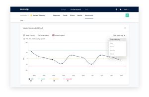 zenloop Expands With the New Iris NPS® Benchmarking Database