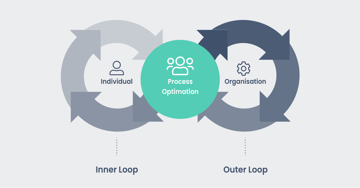 Customer Feedback Loop: What Is It And How To Close It – Lumoa