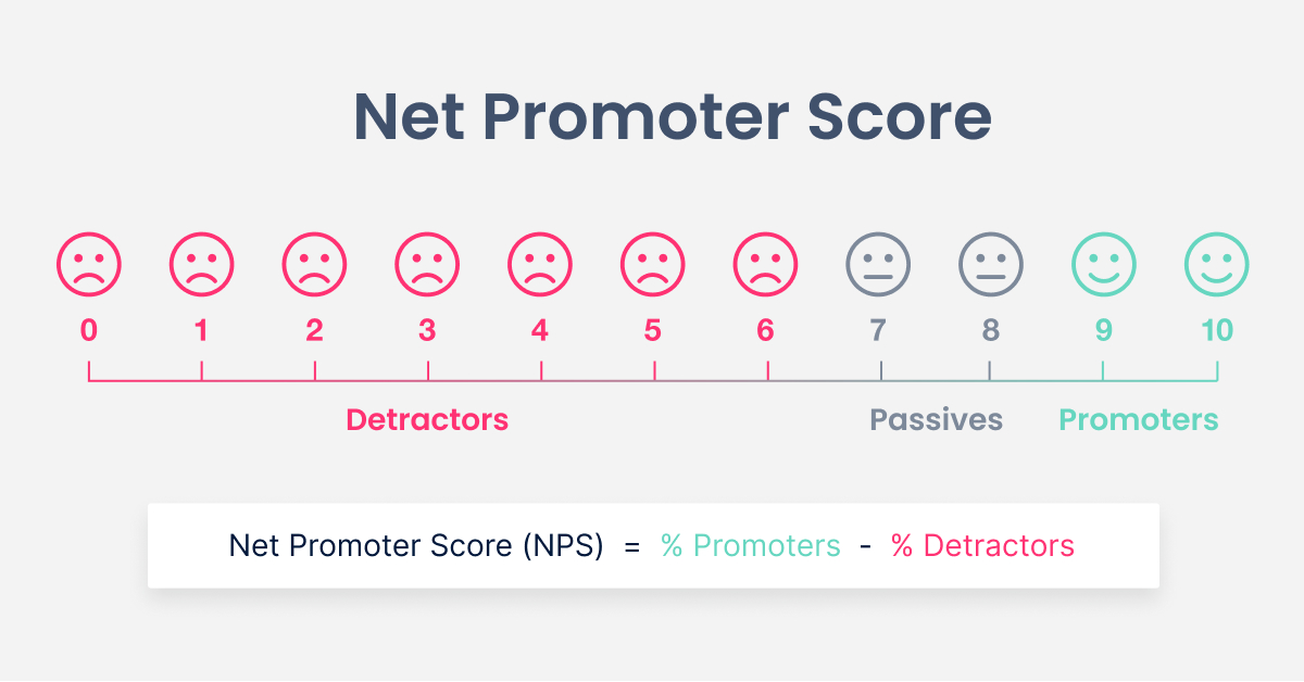 net promoter score