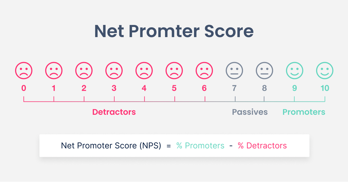 article-what-is-nps-preview