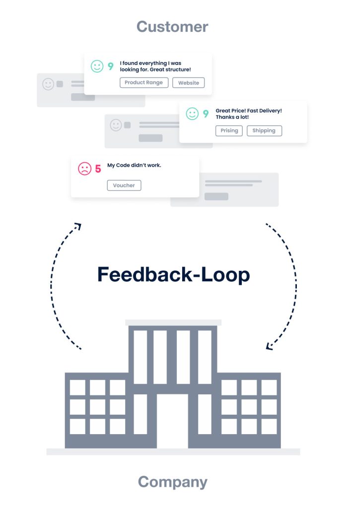 The Feedback Loop in NPS®