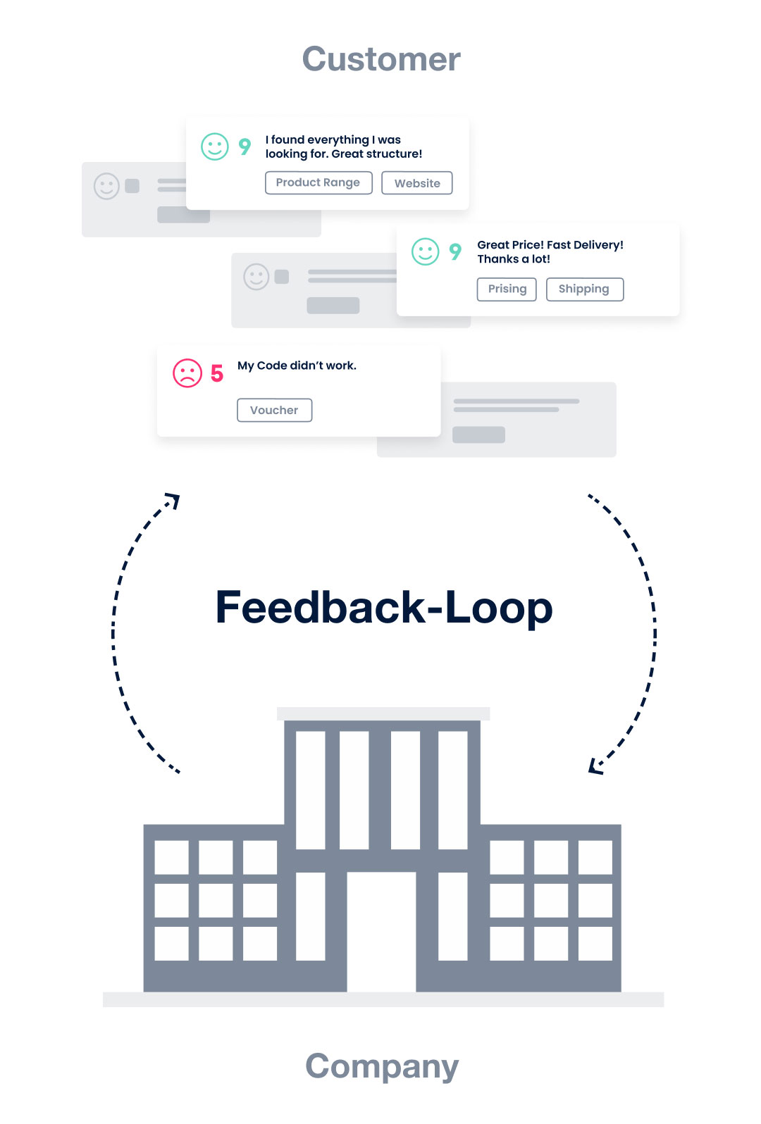 feedback loop