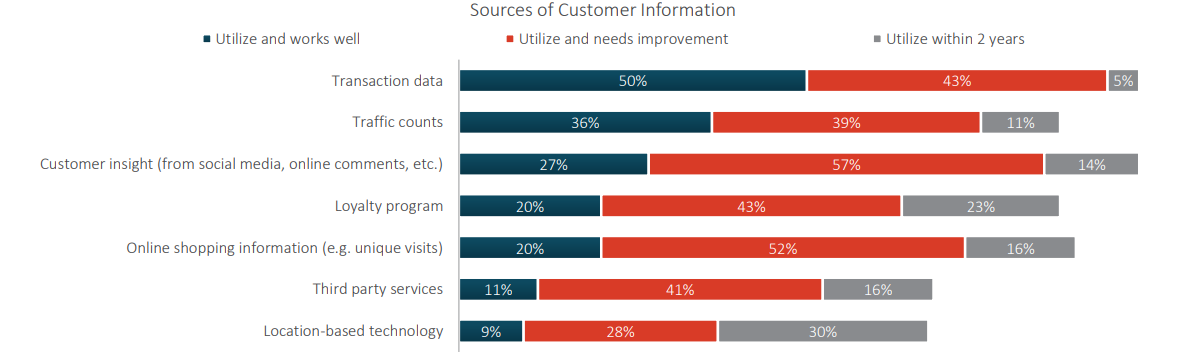 sources-of-customer-information