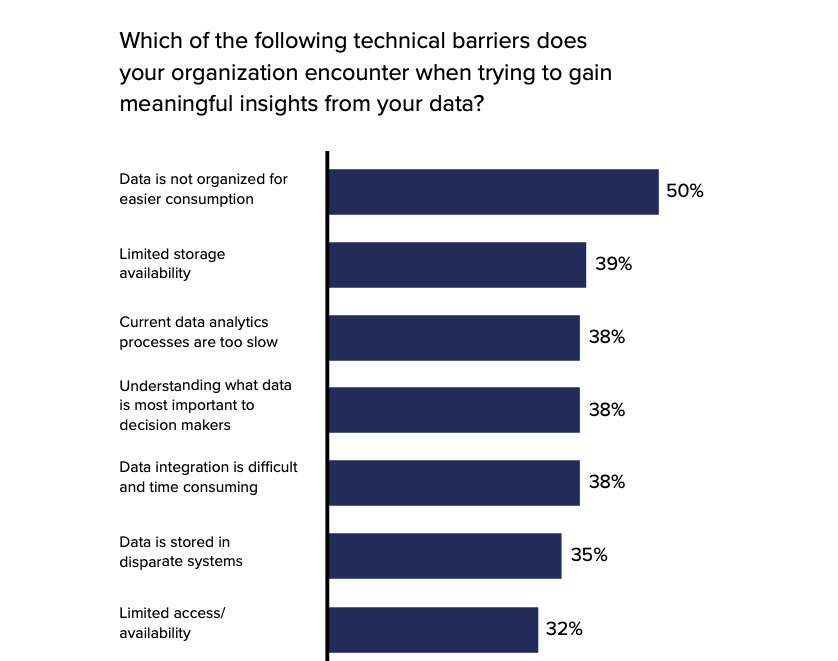 technical-data-barriers-survey