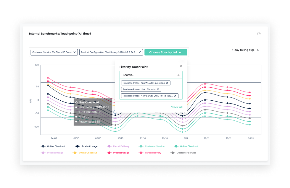 iris-touchpoint-vergleich