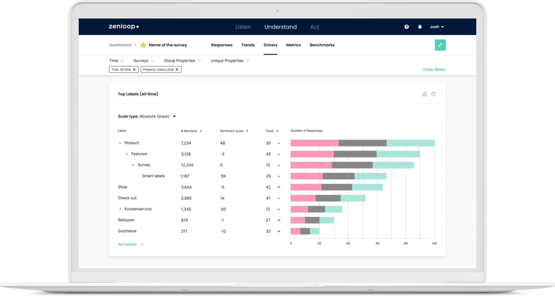 image of nps sentiment analysis