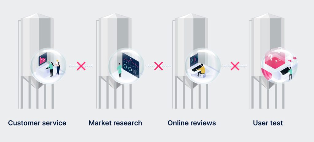 Your company works in silos and with siloed data