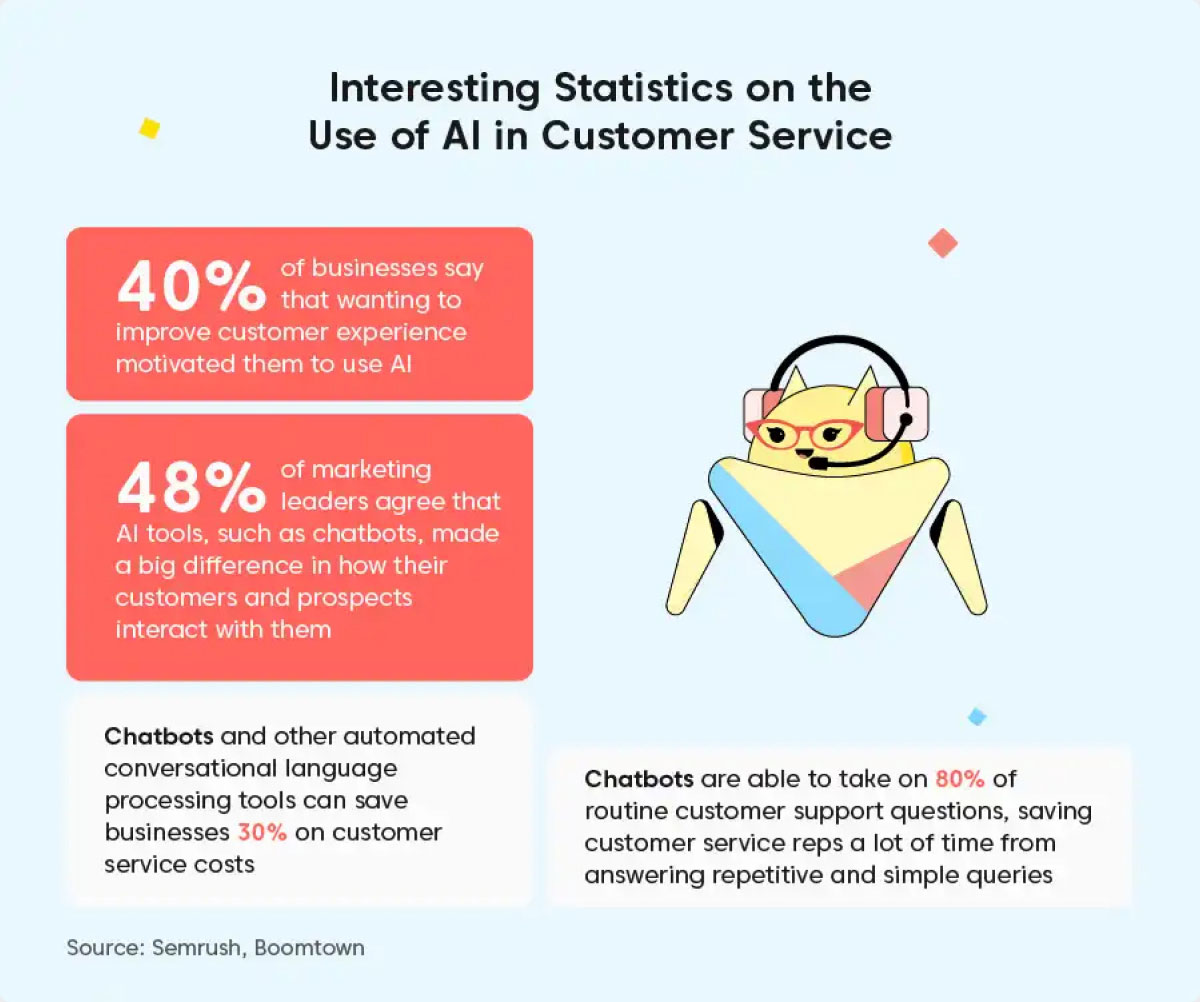 image of a chatbot with facts and figures