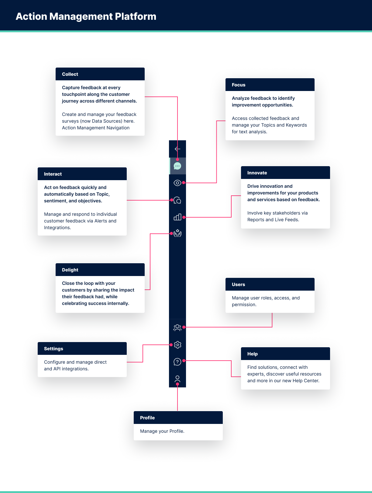 Meet zenloop’s CX Action Management Platform - zenloop