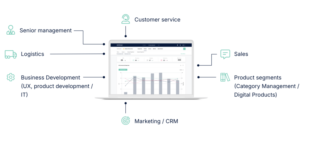 Visual Representation of Sentiment Analysis