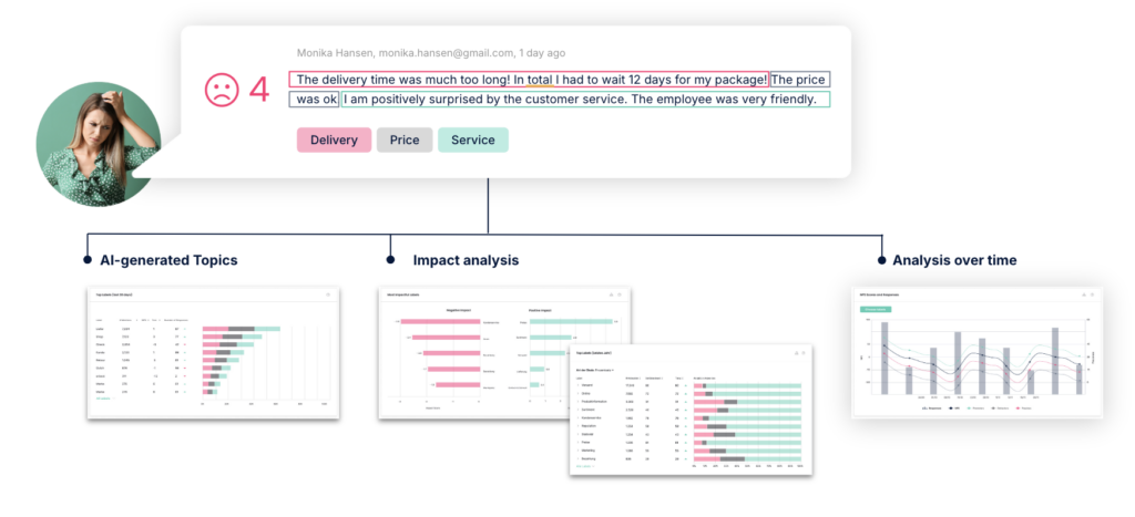 Visual Representation of Sentiment Analysis